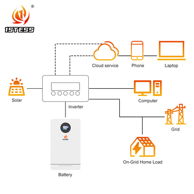 25.6V 200Ah 5.12Kwh Batterie de stockage d'énergie pour la maison