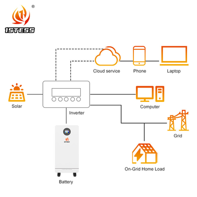 batterie au lithium lifepo4 51.2V 300Ah 15.36kwh batterie de stockage d'énergie pour la maison