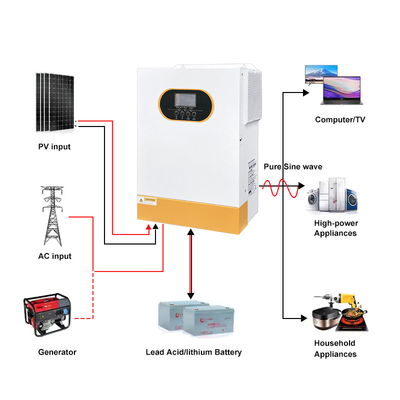 48VDC Sortie 5.5KW/6.2KW Inverseur hybride solaire pour une fréquence d'allumage/arrêt du réseau 50Hz/60Hz
