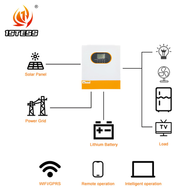 24V 1.5KW 2.5KW 3.5KW On Off Grid Inverteur solaire hybride avec tension de sortie 220VAC/230VAC 385*295*100mm