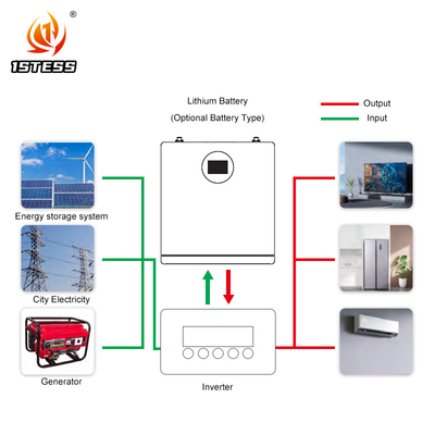 25.6V 200ah Système solaire murale Lifepo4 Energy Powerwall 5.12kwh Batterie au lithium Système solaire batterie de stockage à domicile