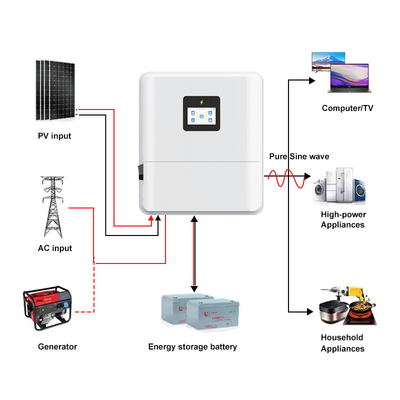 quality IP65 Inverteur solaire hybride à basse tension MPPT 5kw 6kw factory