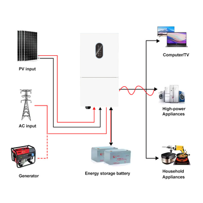 quality IP66 Inverseur solaire hybride monophase 48V 8kw 10kw hors réseau sur le réseau basse tension MPPT 8kw inverseur solaire hybride factory