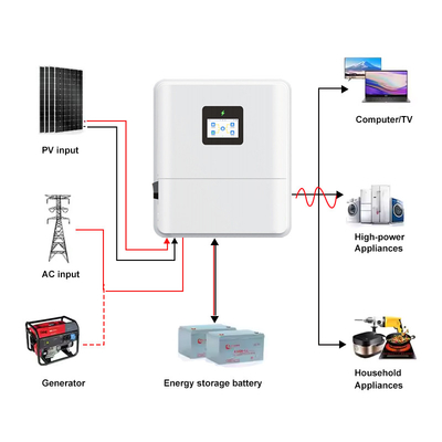 Basse tension IP65 monophase 48V 3kw 3.6kw 4.6kw Inverseur hybride solaire en réseau 48V 5kw 6kw Inverseur hybride solaire avec MPPT