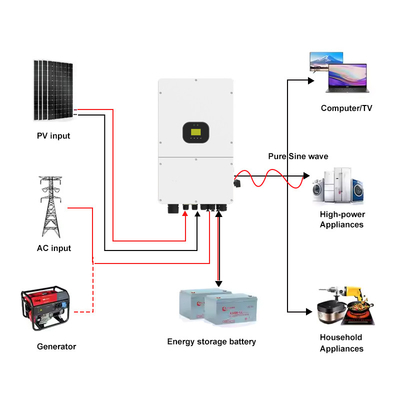 Trois phases 40V-60V 10kw 15kw Inverseur hybride à double sortie MPPT Pure Sine Wave On/Off Grid Inverseur solaire IP66 Inverseur hybride