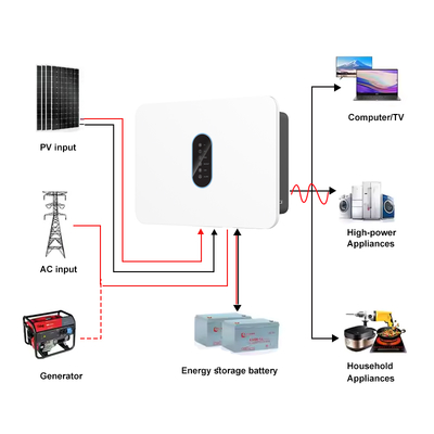 Onduleur solaire IP66 SP3K6H 3600W 360V Lithium/Plomb Acide Bluetooth APP