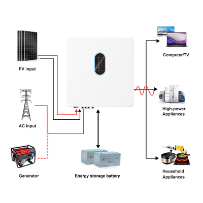 Invertisseur solaire avec double MPPT et IP65 pour systèmes extérieurs à haute tension