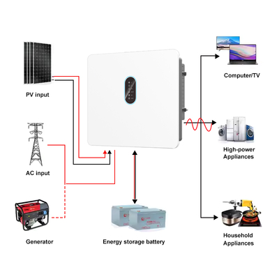 Invertisseur solaire MPPT à trois phases de 30 kW Pure Sine Wave 120-800V Batterie haute tension IP66