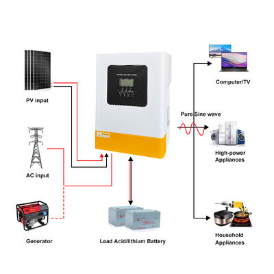 6Invertisseur hybride solaire de.2kW 48V CC Nominal Pure Sine Wave Single Phase MPPT 60-500V Haute efficacité 94% hors réseau