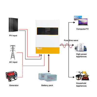 Off Grid Hybrid Solar Inverter 6.2KW No Battery Required Built-in 120A MPPT Charger